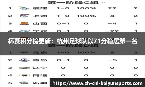 杯赛积分榜更新：杭州足球队以71分稳居第一名